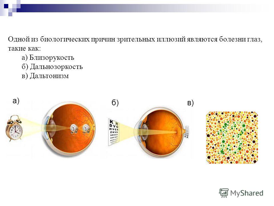 Картинки для проверки дальнозоркости