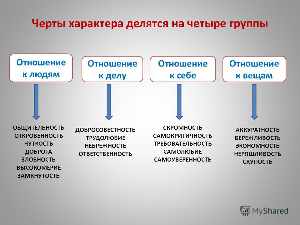 Положение черты. Черты характера. Черты характера отношение к людям. Отношение к самому себе черты характера. Черты характера по отношению к другим людям.