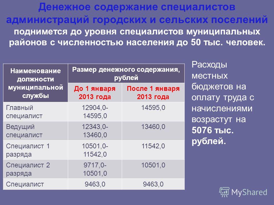 Зарплата в башкирии. Зарплата специалиста администрации сельского поселения. Оклад денежного содержания. Оклады администрации. Численность населения городских и сельских поселений.