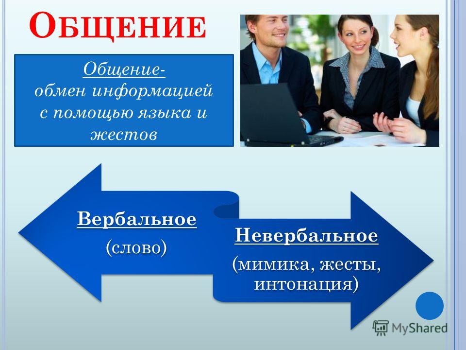 Общение как коммуникация. Общение это обмен. Гармония общения ученик учитель родитель. Гармония в общении. Общение и обмен знаниями.