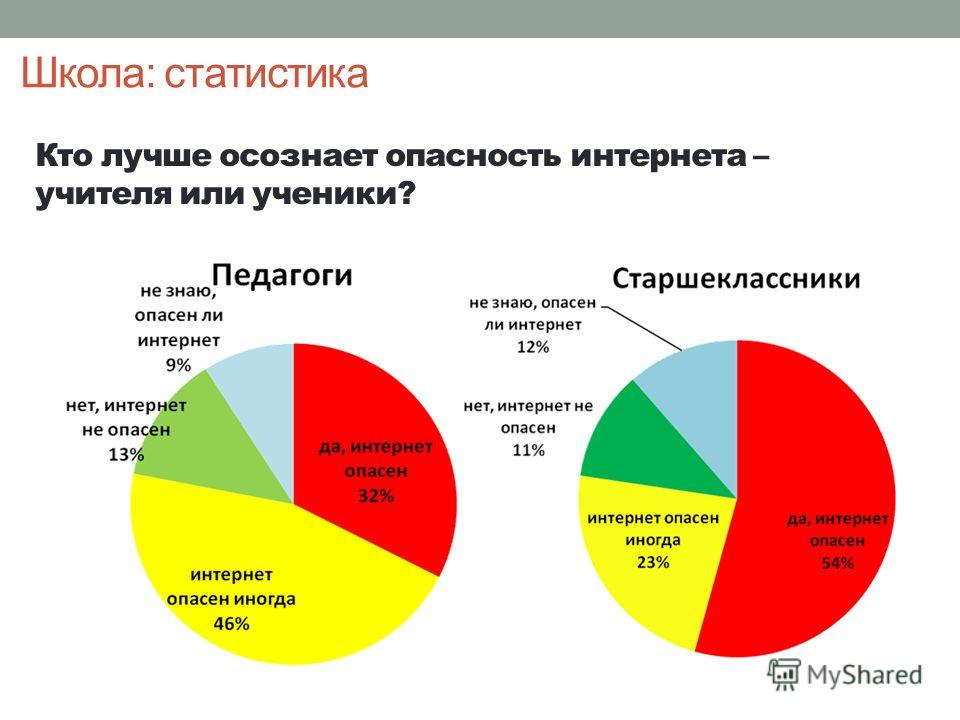 Что такое статистика. Статистика школы. Статистика это кто. Статистика образовательных учреждений. Исследование школ статистика.