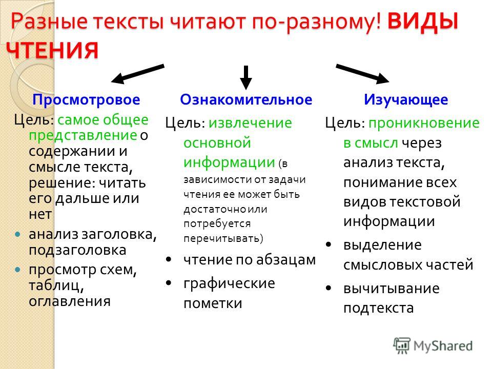 1 виды чтения