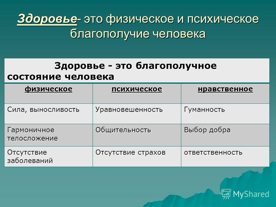 Физическое состояние организма. Физическое состояние человека. Физическое состояние человека примеры. Физическое и психическое здоровье. Физическоетсостояние человека.