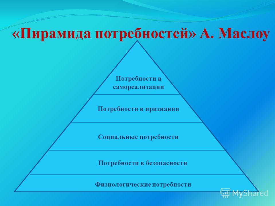 Потребность в признании. Теория Маслоу пирамида. Пирамида Маслоу потребности 6 класс. Таблица Маслоу пирамида. Потребность в признании Маслоу.