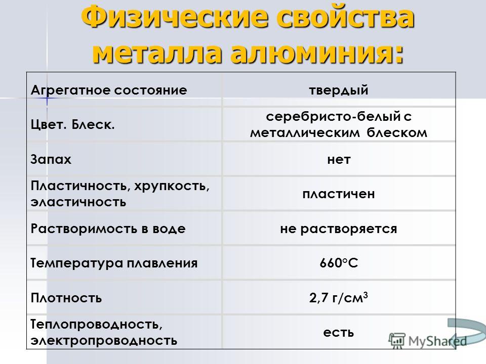 Агрегатное состояние при обычных