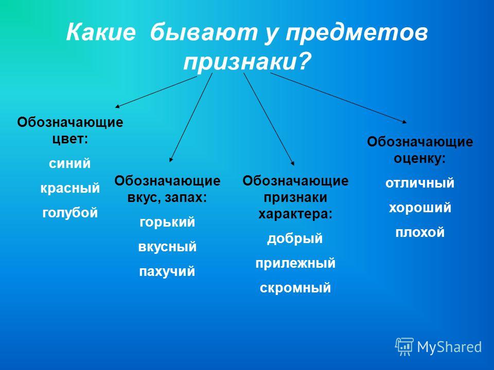 Мужчина бывает прилагательные