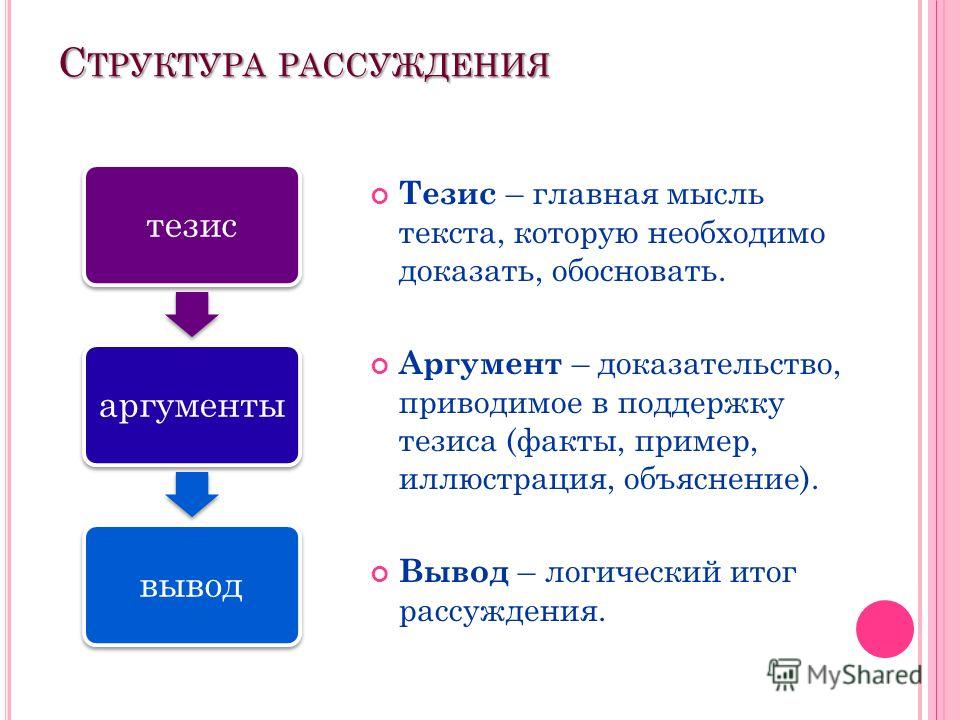 Мысль план 4 буквы