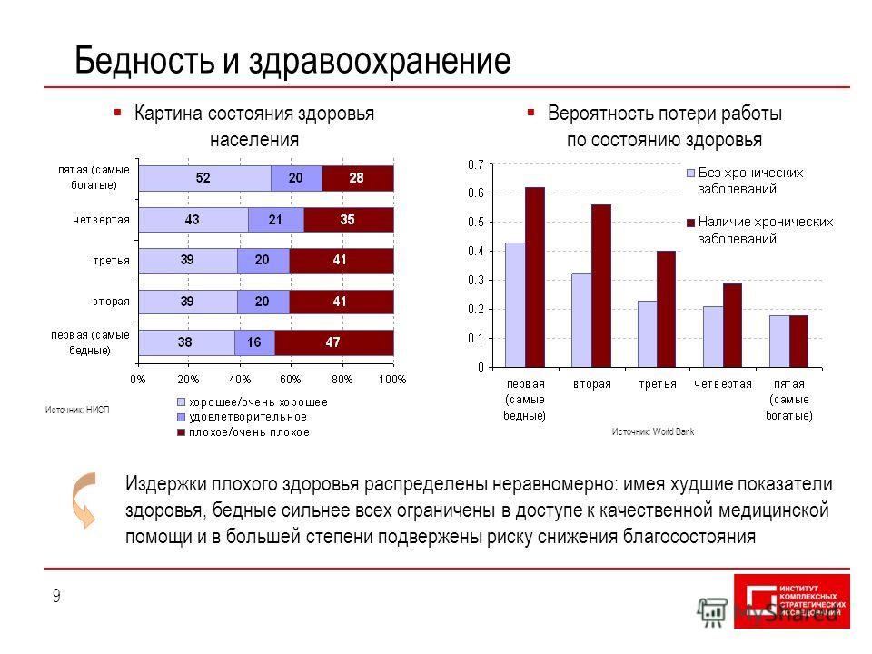 Показатель хуже. Показатели бедности. Границы бедности населения. Благосостояние граждан России. Уровень бедности расчет показателя.