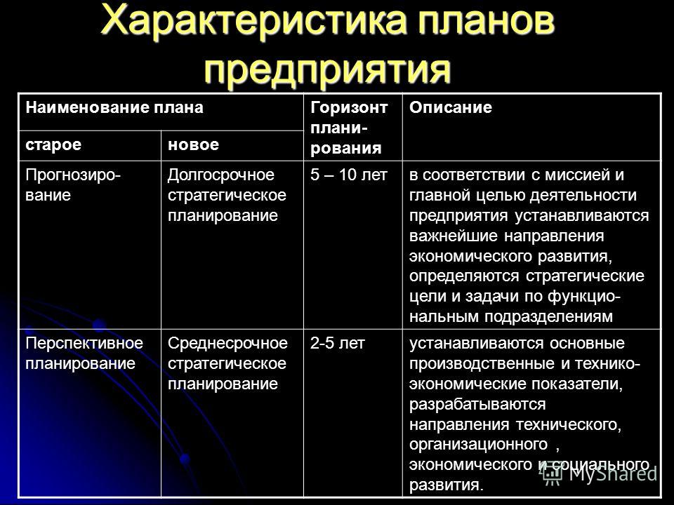 Общая характеристика деятельности компании. План характеристики предприятия. Характеристика планирования. Характеристика системы планов организации.