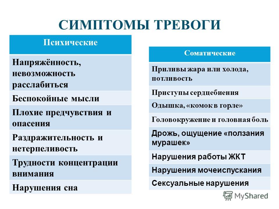 Тревожно психическое расстройство. Соматические симптомы тревоги. Симптомы психической и соматической тревоги. Соматические проявления тревожности. Тревожность симптомы.