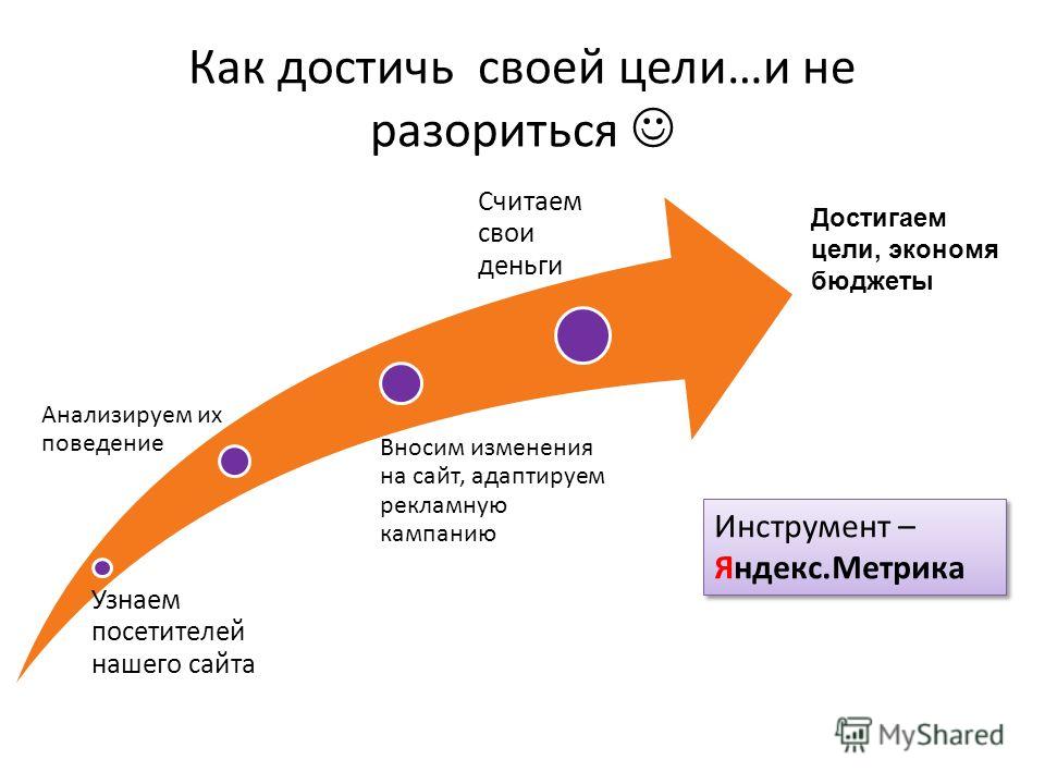 Как достичь цели презентация