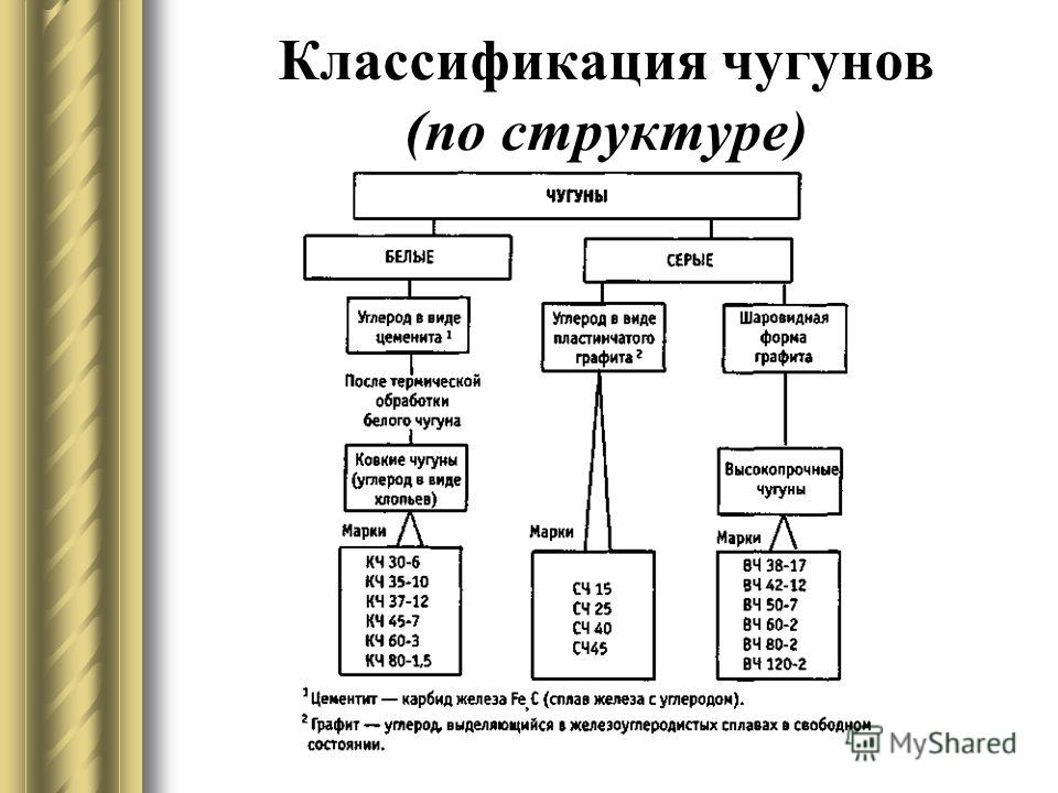 Что такое классификация компьютерных систем