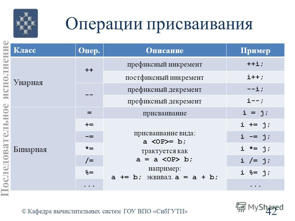 Операции с информацией. Команда присваивания в c++. Операции присваивания в языке си.. Арифметические операции с присваиванием с++. Оператор присваивания с++.