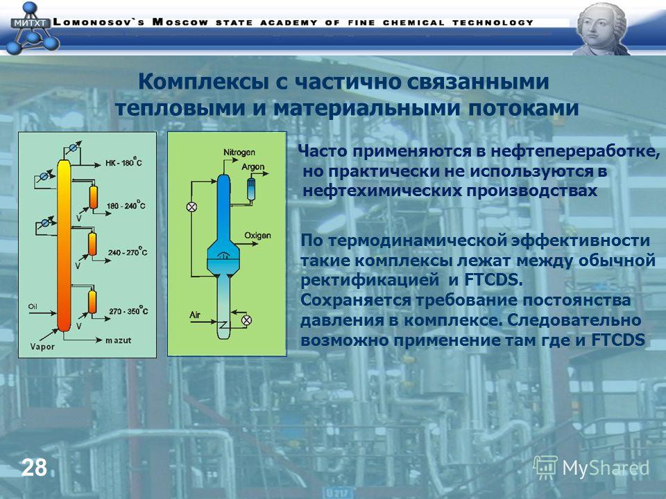 Что такое комплексы