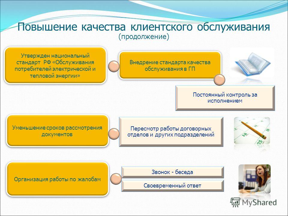 Как повысить рейтинг. Повышение качества обслуживания.