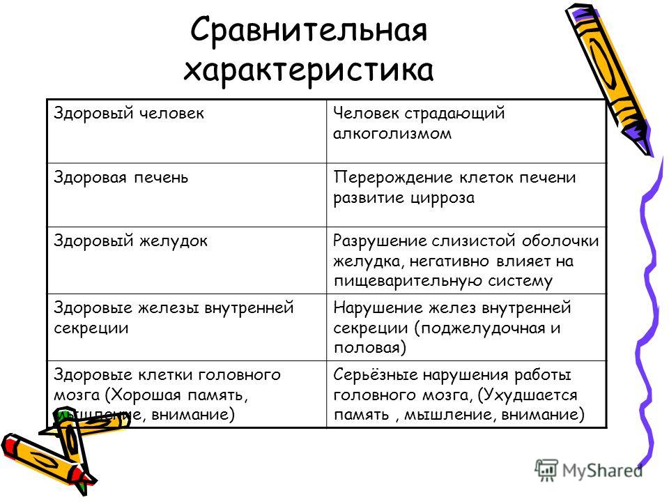 Характеристика 2 людей. Сравнительная характеристика людей. Сравнительная характеристика 2 человек. Сравнительная характеристика людей пример. Сравнительная характеристика двух знакомых людей.