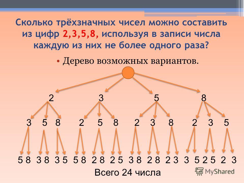 В четыре четвертого. Дерево возможных вариантов. Сколько трёхзначных чисел можно составить из цифр. Задачи на дерево вариантов. Как посчитать количество трехзначных чисел.