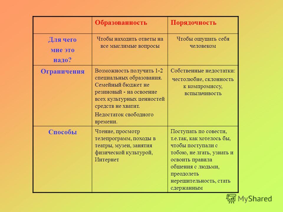 Личный план физического самовоспитания