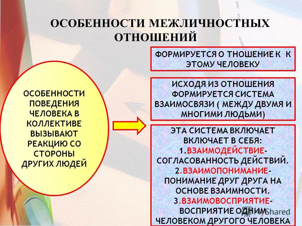 В чем состоят основные межличностные отношения. Особенности межличностных отношений. Характеристика межличностных отношений. Специфика межличностных отношений. Особенности межличностных взаимоотношений.