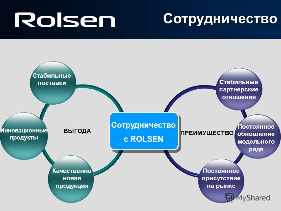 Преимущество отношениях. Сотрудничество для презентации. Схема партнерских отношений. Партнерство в бизнесе примеры. Модель партнерства.