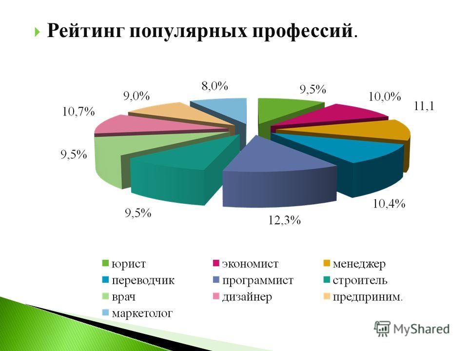 Востребованные профессии в россии презентация