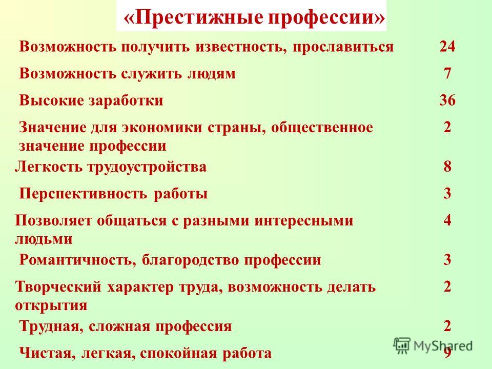 Престижные профессии. Перечень престижных профессий. Список самых престижных профессий. Три самые престижные профессии.