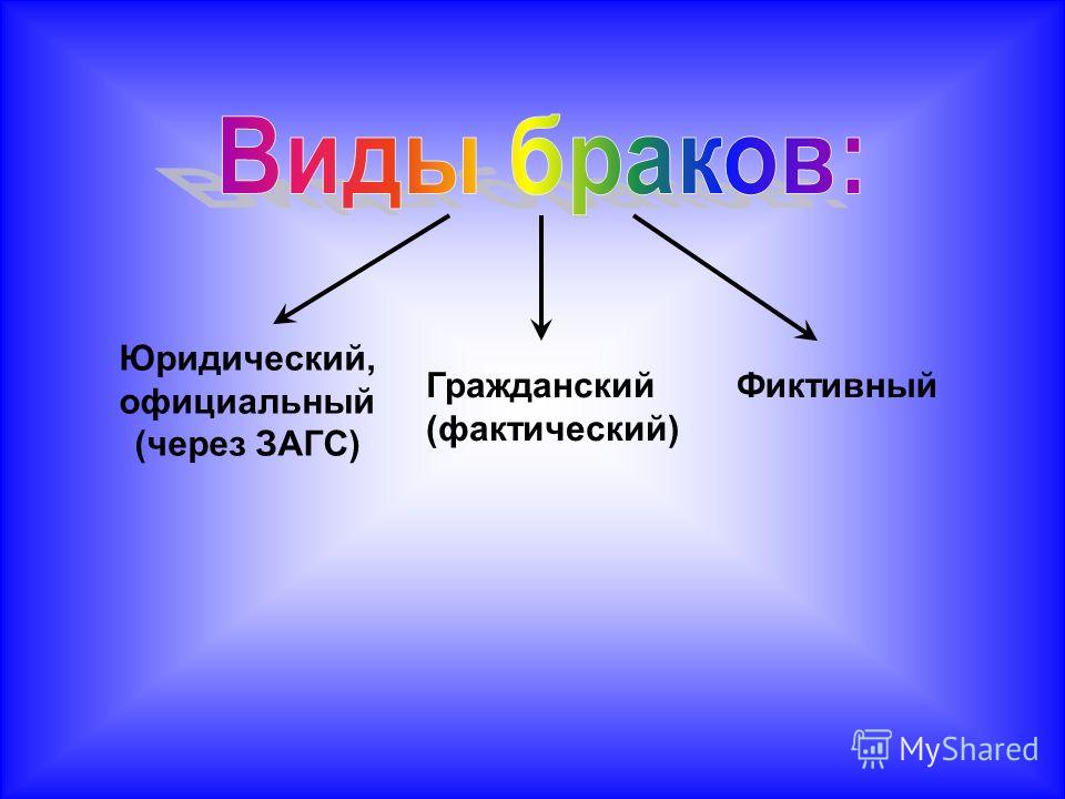 Чем отличается гражданский. Виды брака фиктивный. Фиктивный Гражданский и фактический. Фактический Гражданский и фиктивный брак. Фактический брак Гражданский брак фиктивный.