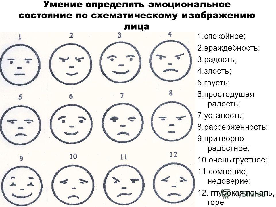 Проективная методика карта эмоциональных состояний