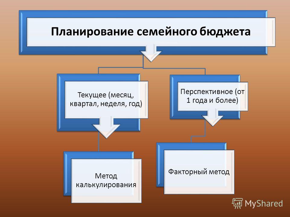 Сколько доходы семьи. Планирование семейного бюджета. Клонирование семейного бюджета. Как планировать семейный бюджет. Схема планирования семейного бюджета.