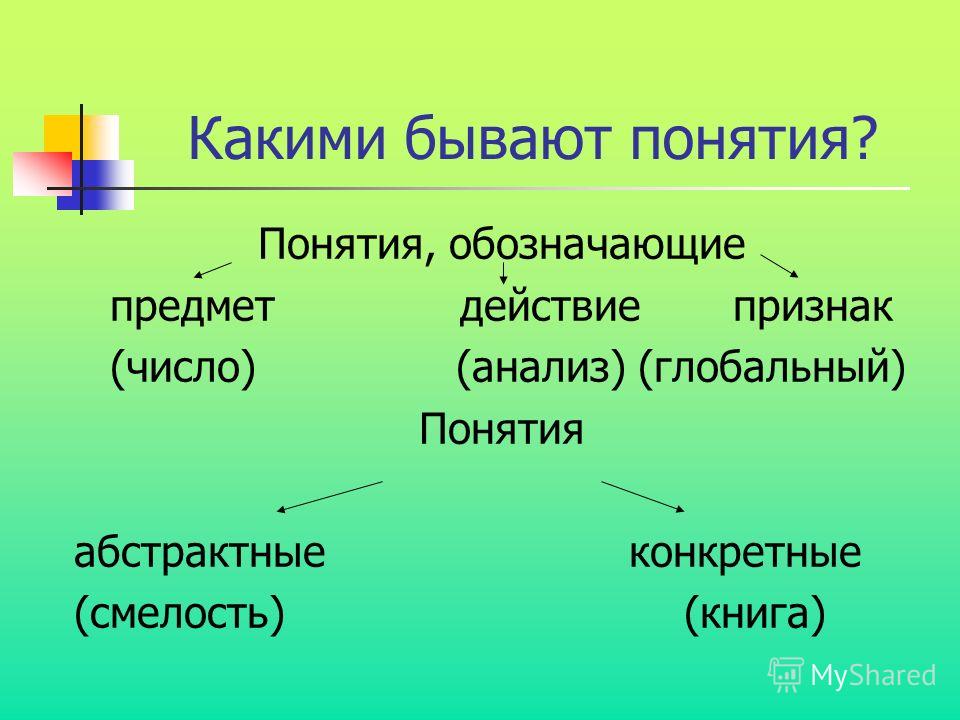 Напиши каким бывает. Понятия бывают. Какие бывают понятия. Абстрактные понятия примеры. Какие бывают классификации понятий.