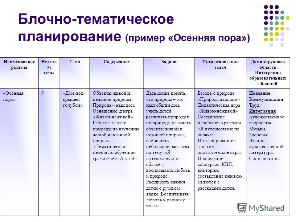 Схема тематического планирования