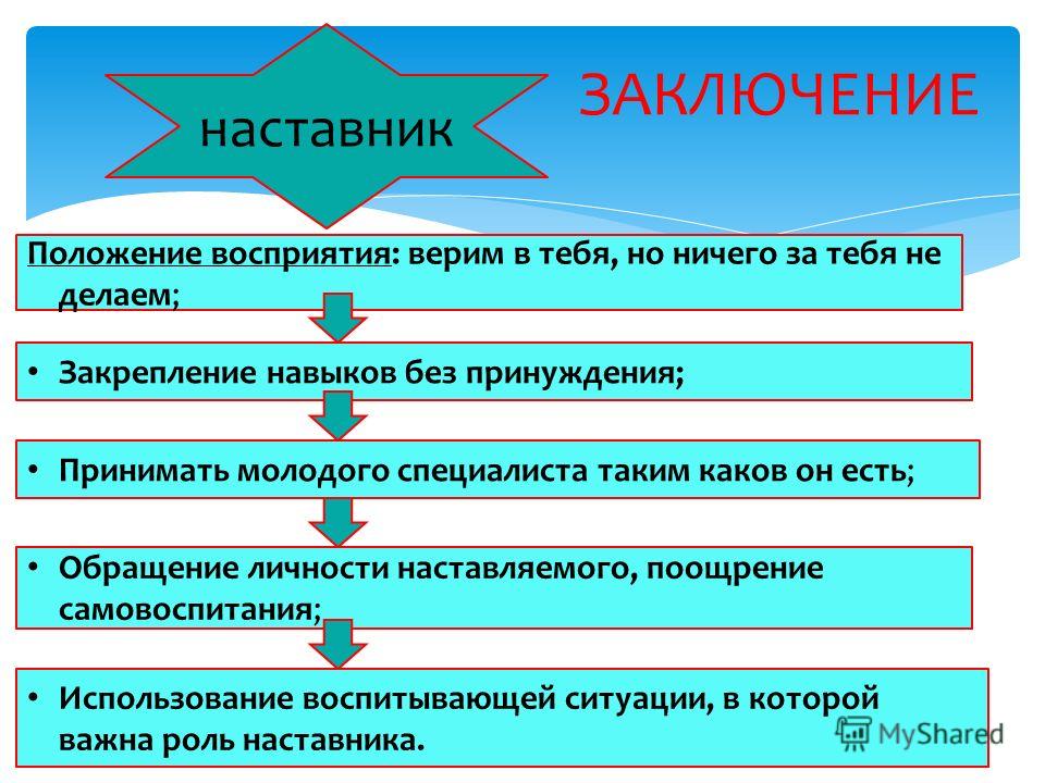 Презентация о наставничестве