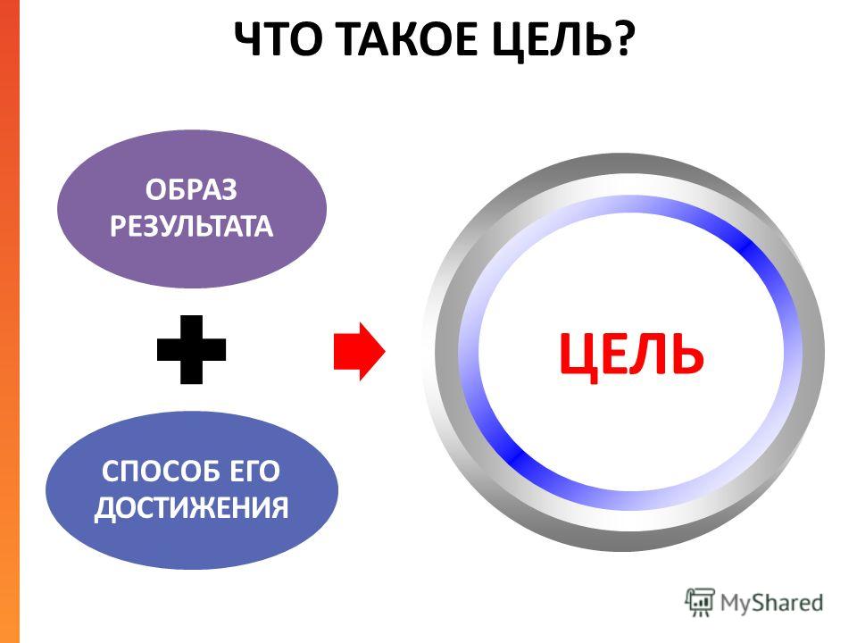 Понятие образ цели. Цель. Образ цели. Цюль. Образ результата.