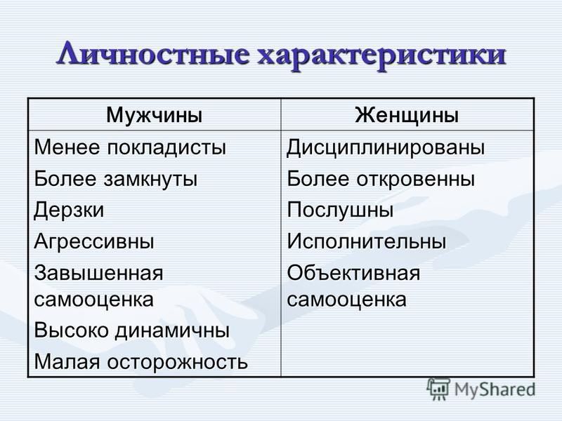 Характеристика молодого человека