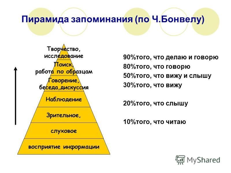 Как лучше запоминать информацию