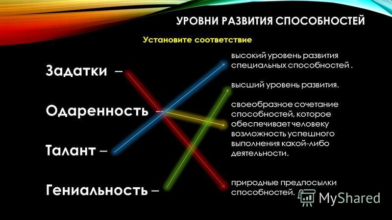 Схема задатки способности одаренность талант гениальность