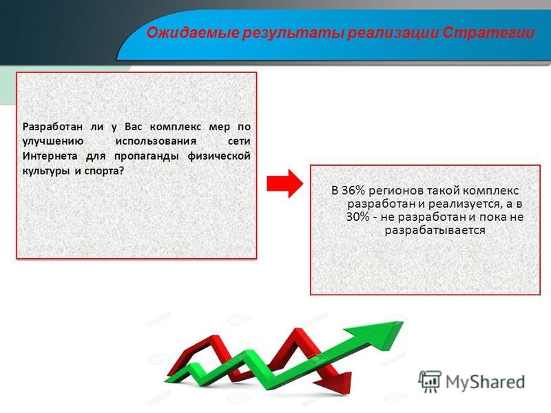 Комплексовать. Итоги реализации стратегии Украины.