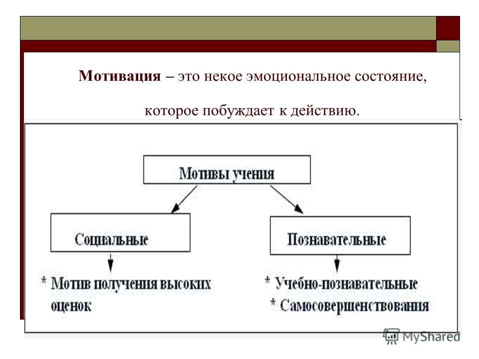 Мотивирование это. Мотивация. Побуждение к действию. Что значит мотивация. Простое побуждение к действию.