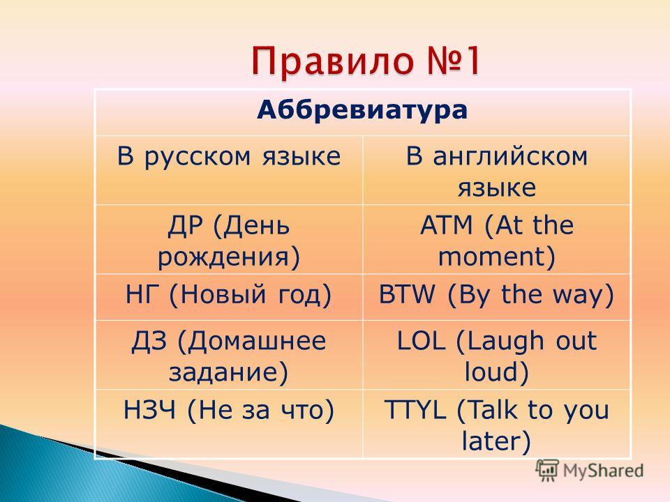 Аббревиатура примеры. Аббревиатура. Русские аббревиатуры на английском. Что такое аббревиатура в русском языке. Аббревиация в английском языке.