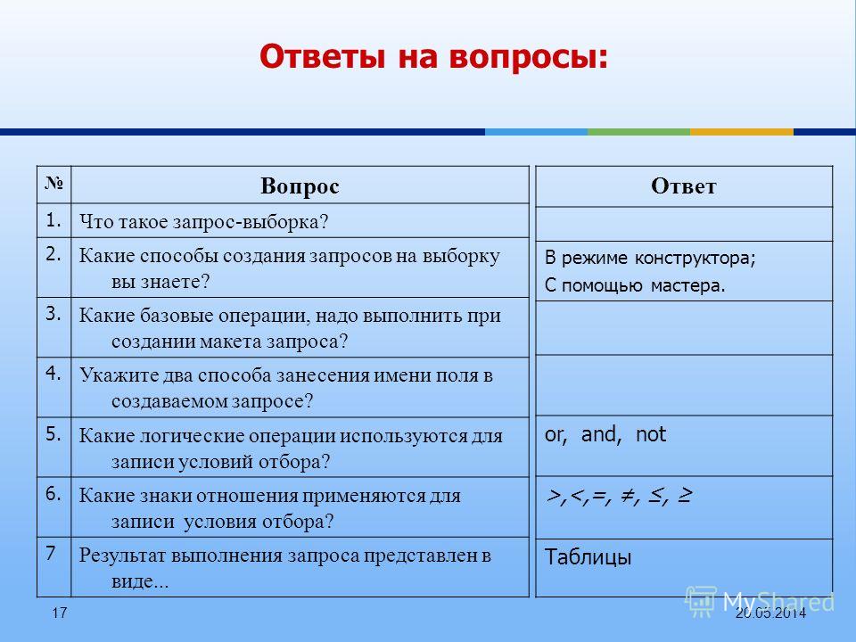 Какие базовые ответ. Какие способы создания запросов вы знаете. Вопрос-ответ. Вопросы для вопрос ответ. Какие способы создания запросов на выборку вы знаете?.