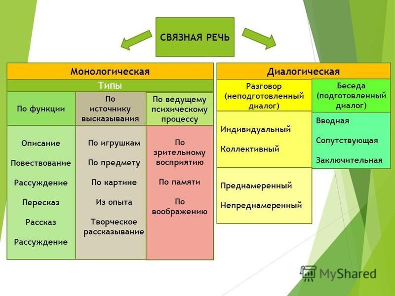 В магазине имеется 3 вида картин и 4 вида