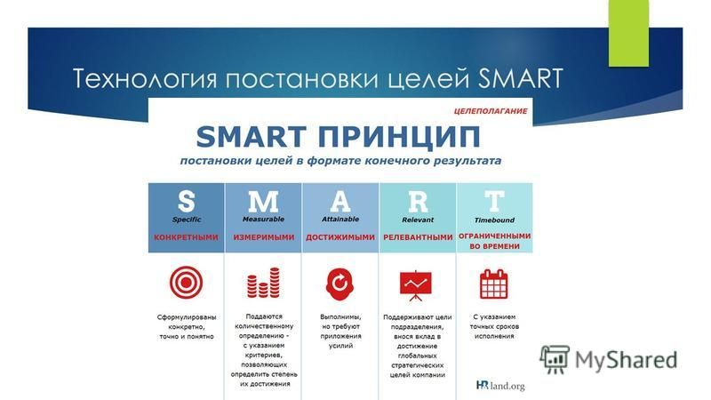 Презентация smart цели