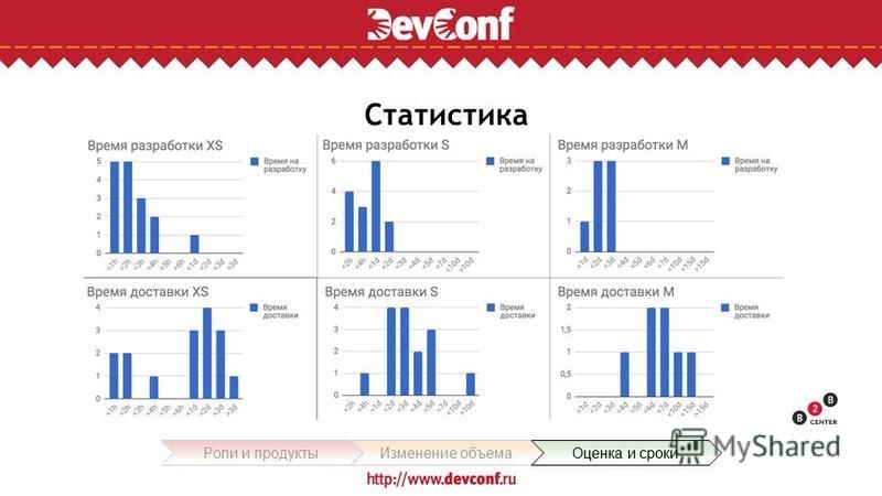Евгеша кравченко челябинск отслеживание изменений статистика