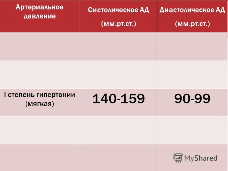 Максимальное диастолическое давление. Систолическое и диастолическое давление.