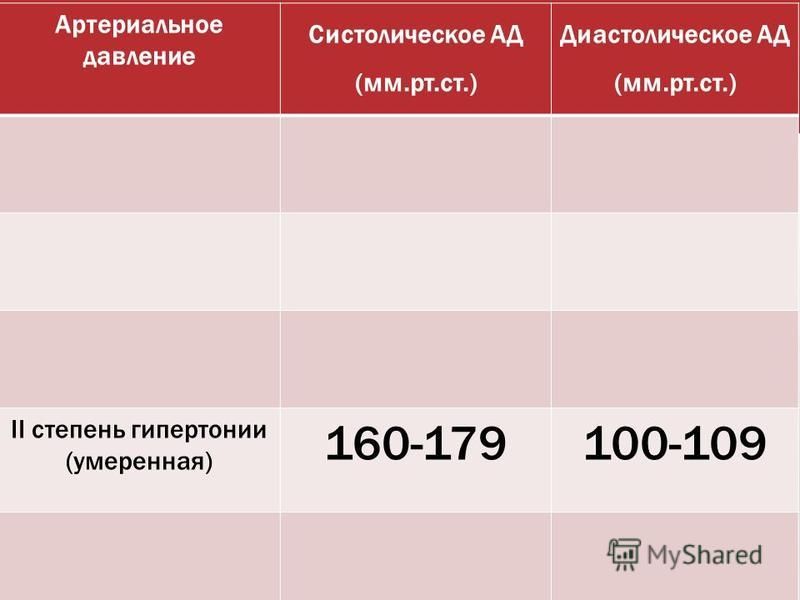 Артериальное давление систолическое диастолическое мм рт ст