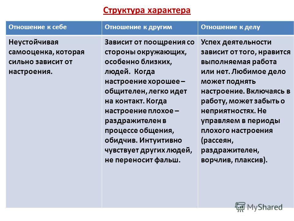 Характер взаимоотношений. Характер по отношению к себе. Характер отношение к другим людям. Черты характера по отношению к делу. Отношение к труду черты характера.