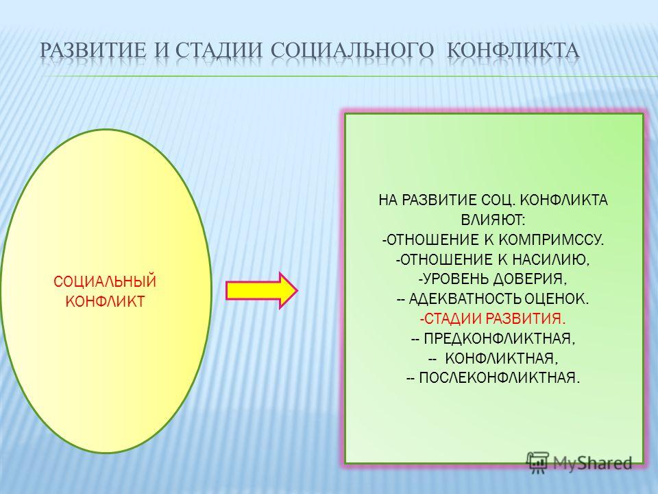 Стадии социального конфликта