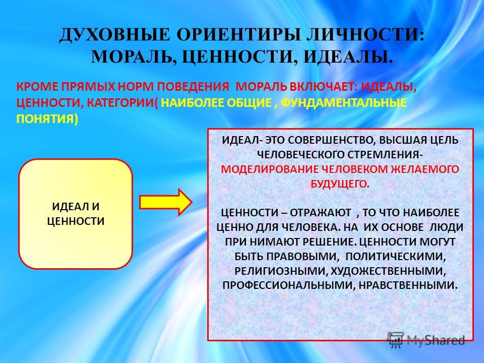 Правила образцы порядок внутренней регуляции личности на основе этических идеалов являются