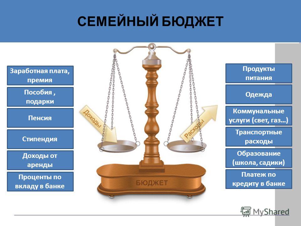 Бюджет учащегося. Семейный бюджет. Планирование семейного бюджета для детей. Семейные доходы и расходы рисунок. Расходы семейного бюджета для детей.