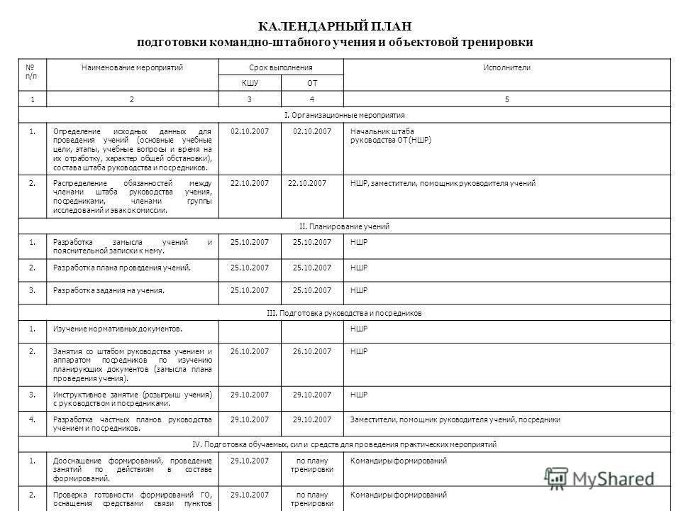 План подготовки подразделения